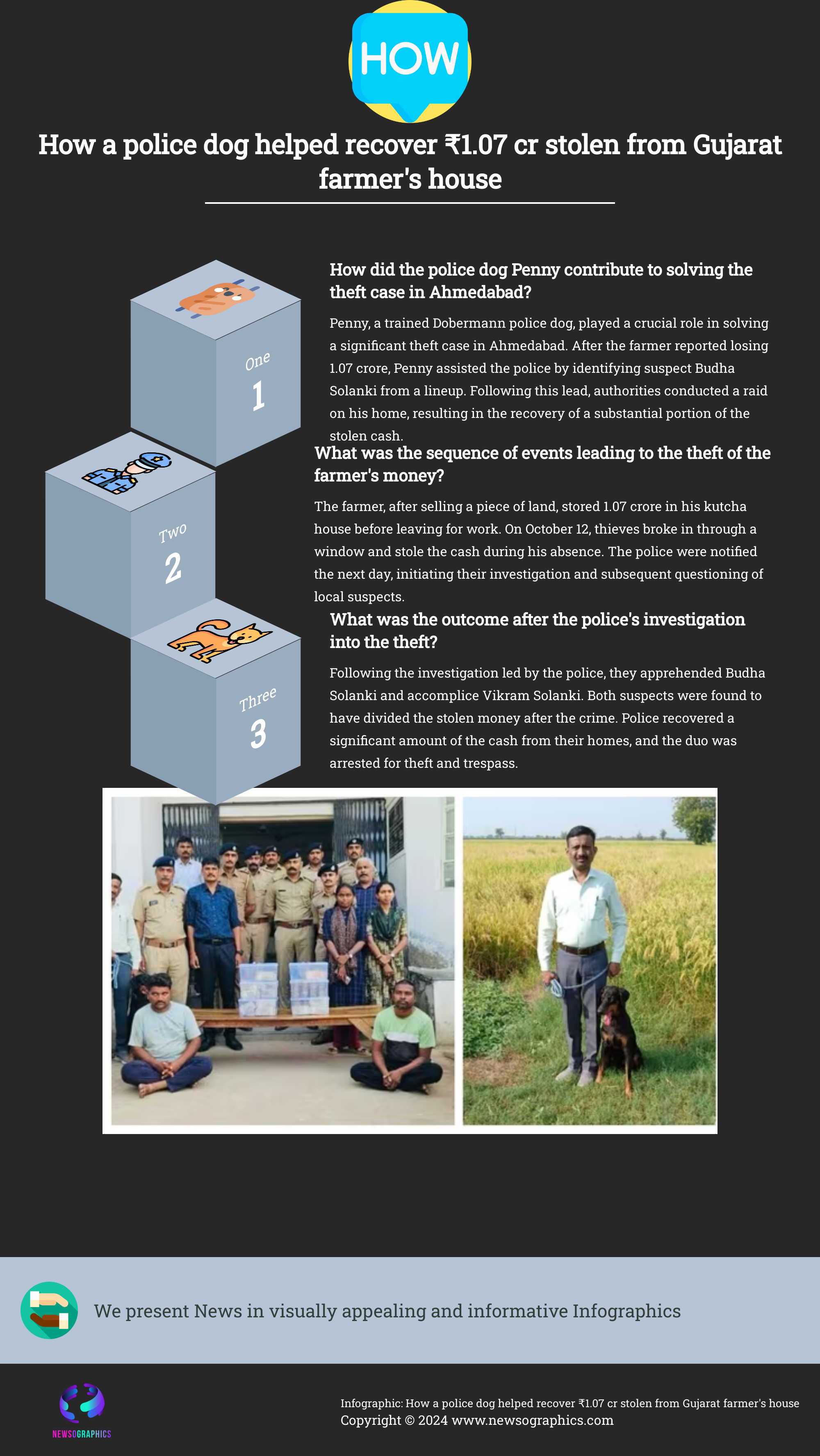 How a police dog helped recover ₹1.07 cr stolen from Gujarat farmers house