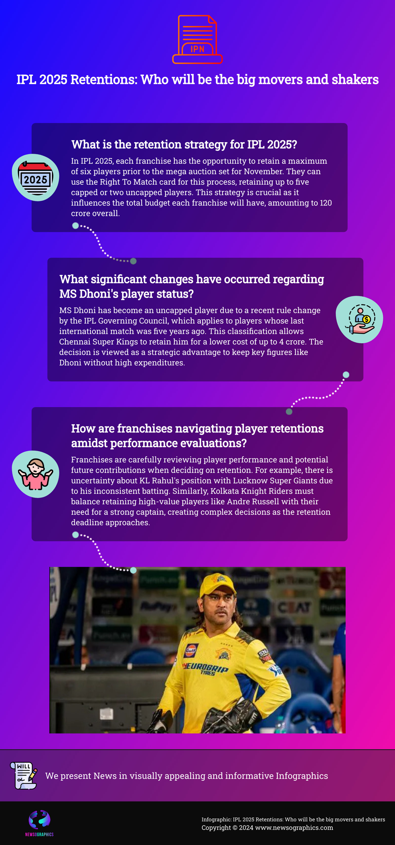 IPL 2025 Retentions: Who will be the big movers and shakers