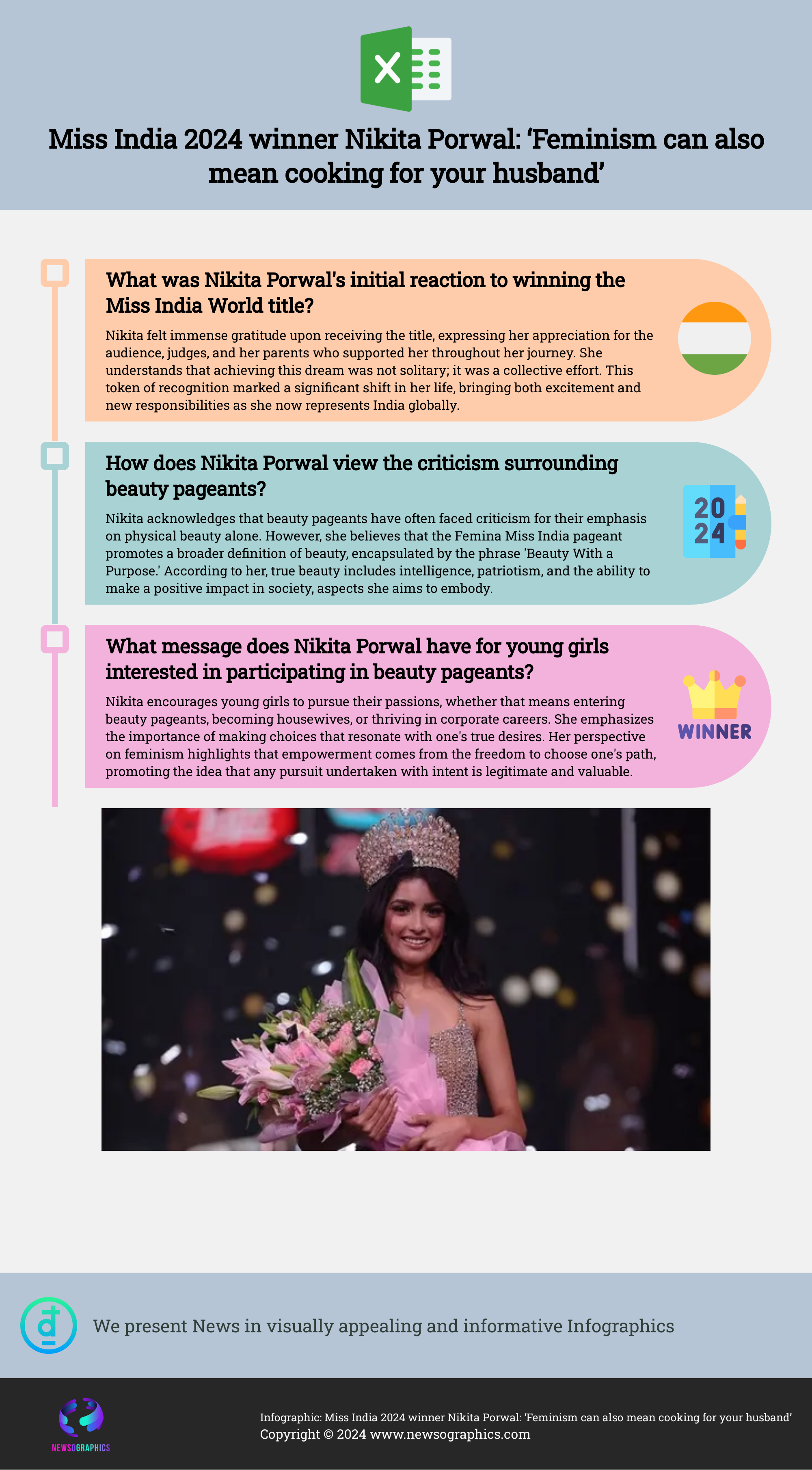 Miss India 2024 winner Nikita Porwal: ‘Feminism can also mean cooking for your husband’