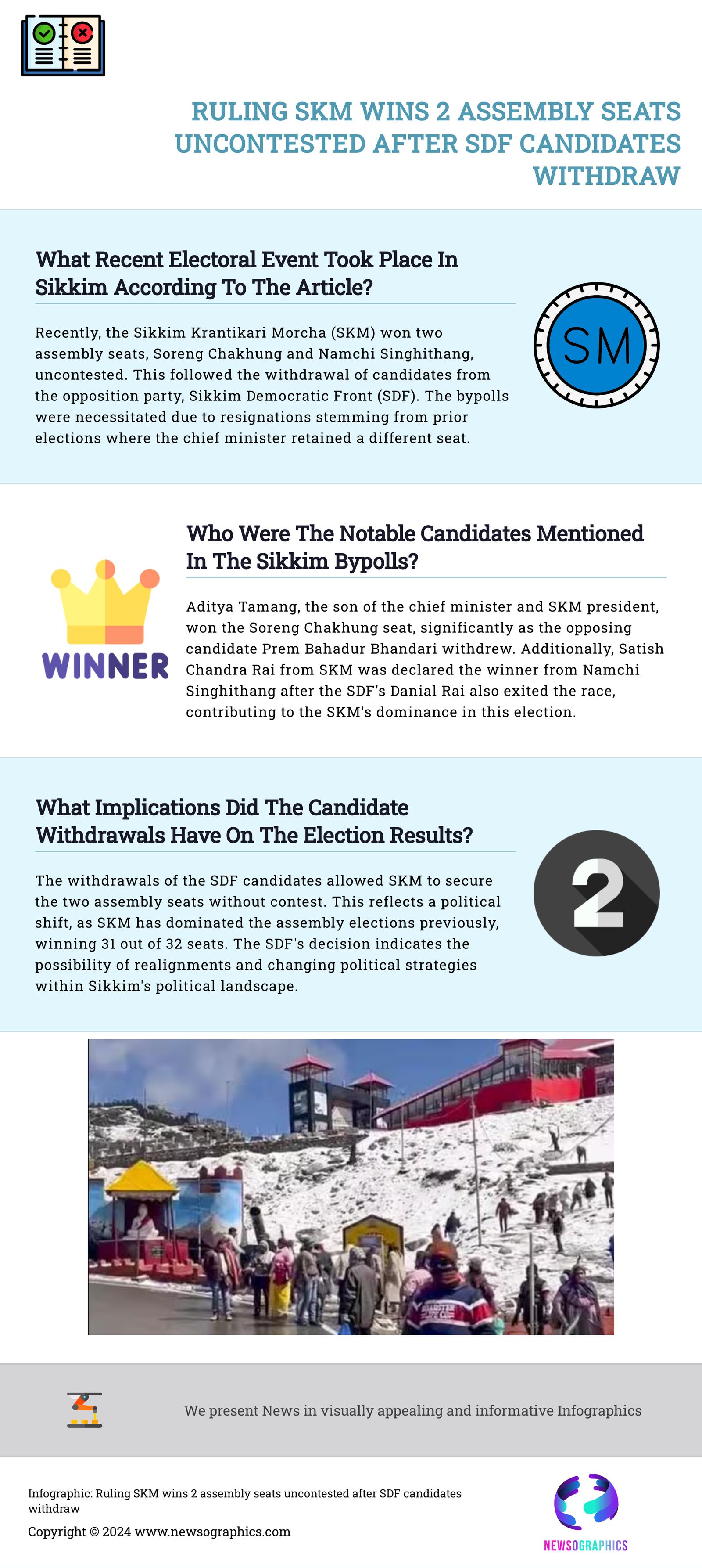 Ruling SKM wins 2 assembly seats uncontested after SDF candidates withdraw