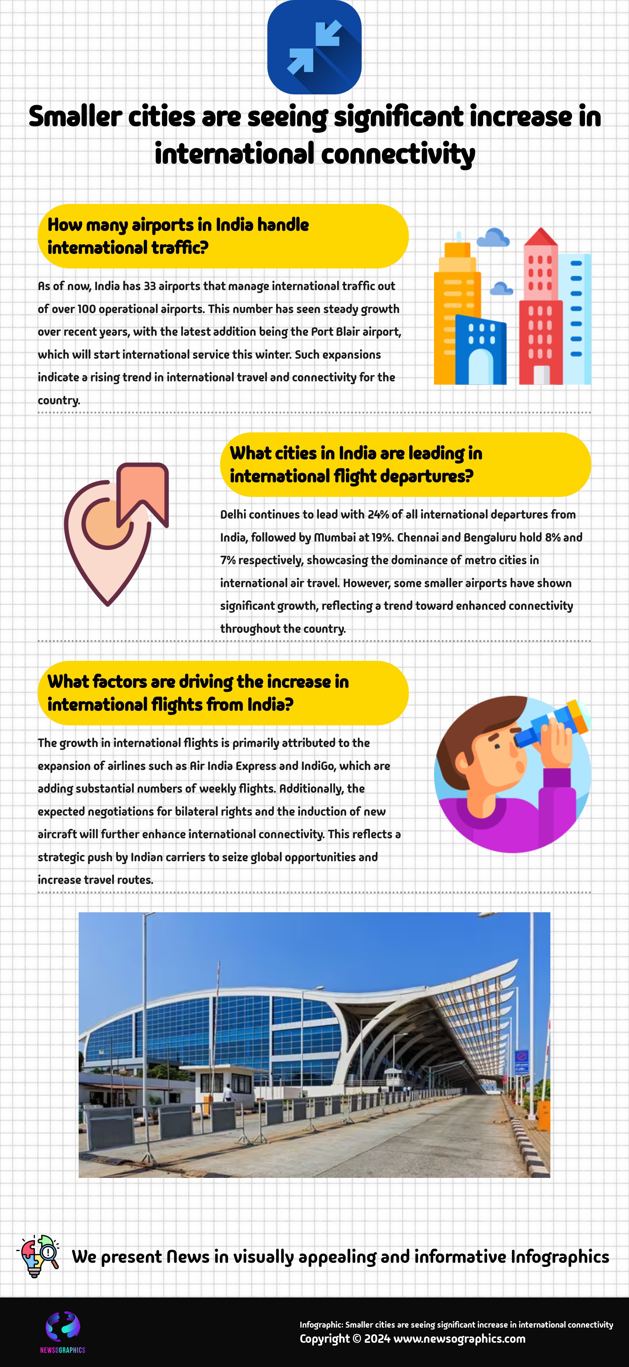 Smaller cities are seeing significant increase in international connectivity