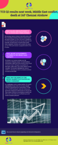 TCS Q2 results next week, Middle East conflict, death at IAF Chennai Airshow