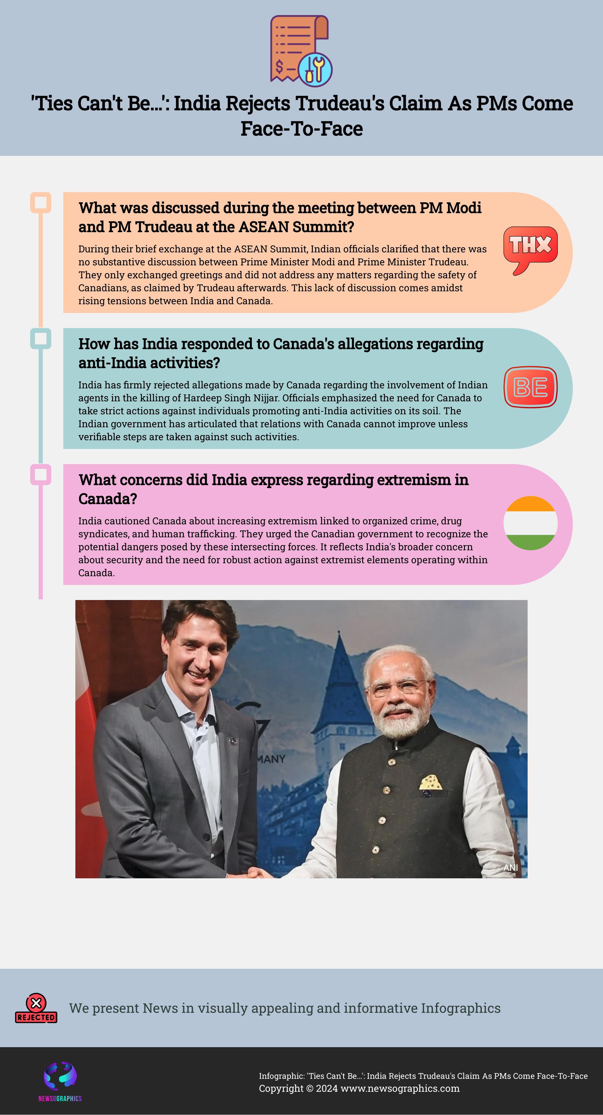 Ties Cant Be…: India Rejects Trudeaus Claim As PMs Come Face-To-Face