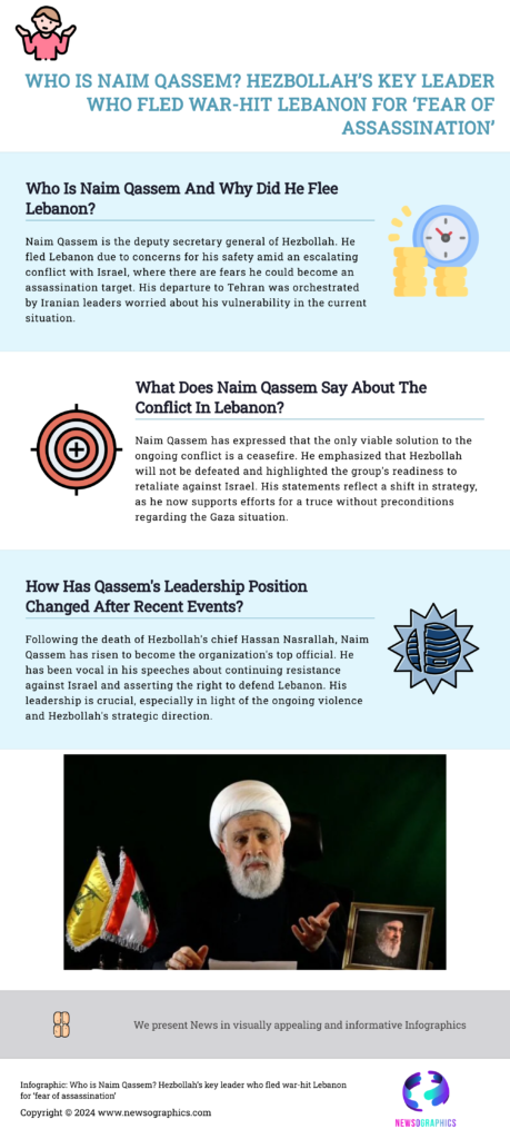 Who is Naim Qassem? Hezbollah’s key leader who fled war-hit Lebanon for ‘fear of assassination’