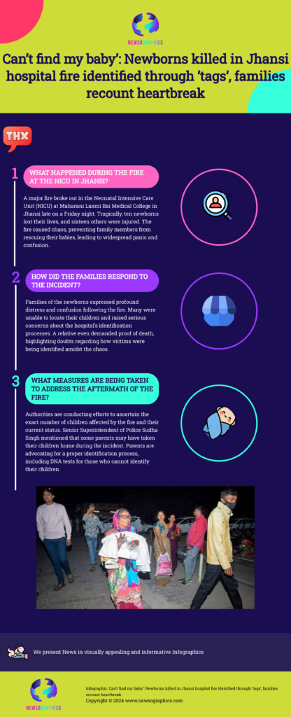 Can’t find my baby’: Newborns killed in Jhansi hospital fire identified through ’tags’, families recount heartbreak