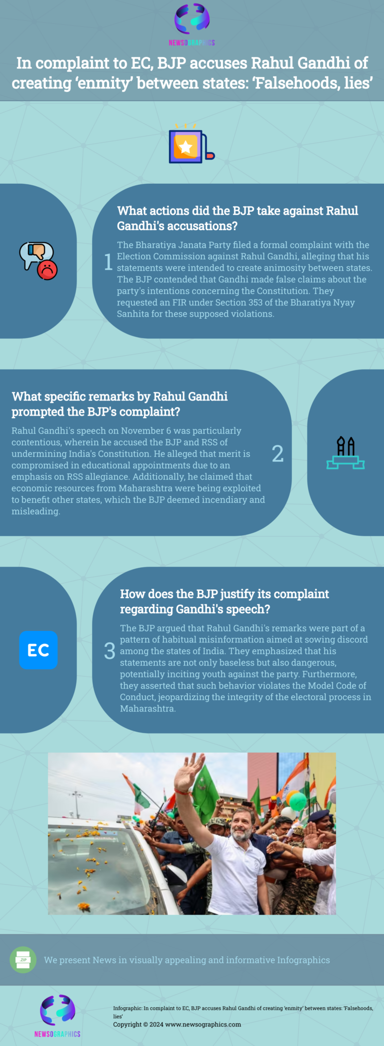 In complaint to EC, BJP accuses Rahul Gandhi of creating ‘enmity’ between states: ‘Falsehoods, lies’