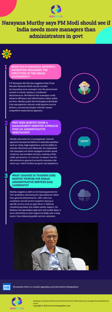 Narayana Murthy says PM Modi should see if India needs more managers than administrators in govt