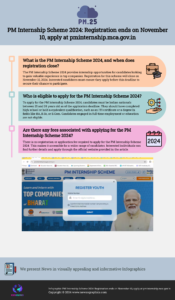 PM Internship Scheme 2024: Registration ends on November 10, apply at pminternship.mca.gov.in