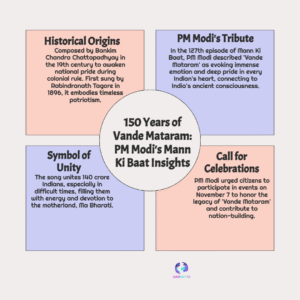 Historic Tribute: PM Modi Celebrates 150 Years of Vande Mataram — Inspiring Pride Across India
