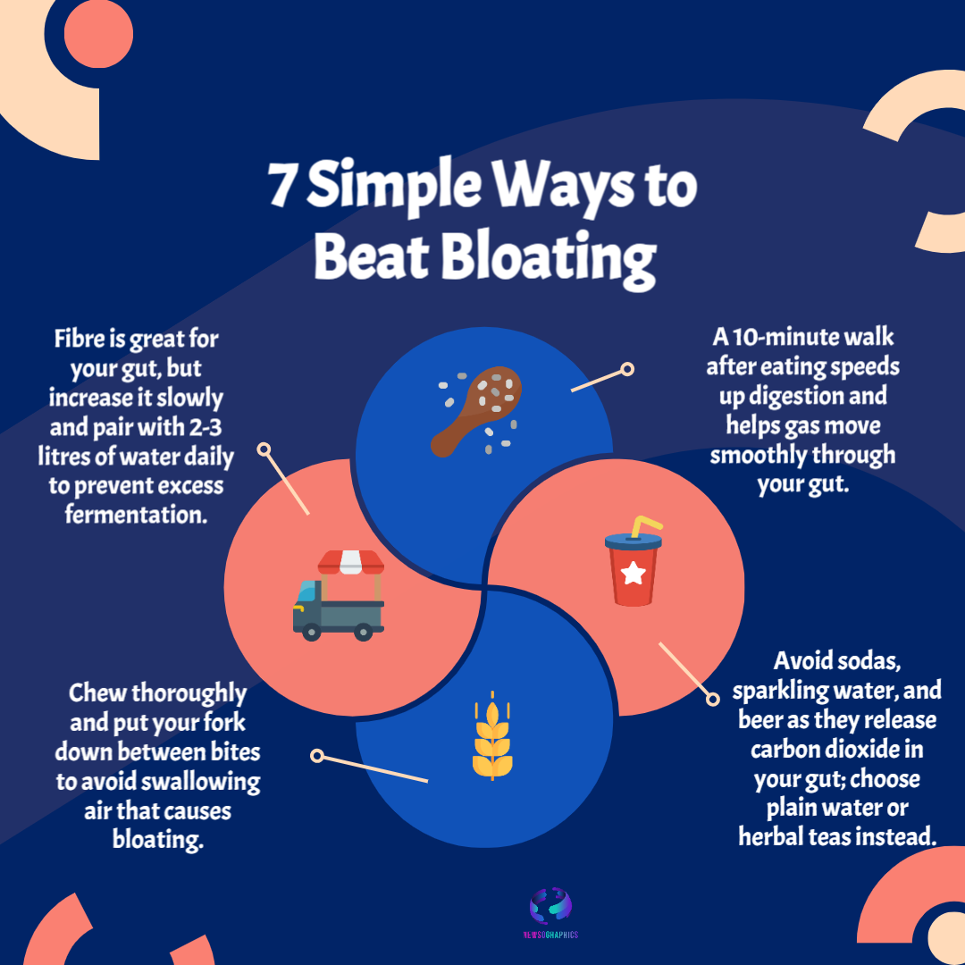 Beat Bloating Fast: AIIMS Doctor Reveals 7 Proven Hacks for Instant Relief & a Happier Gut 5 Bloating