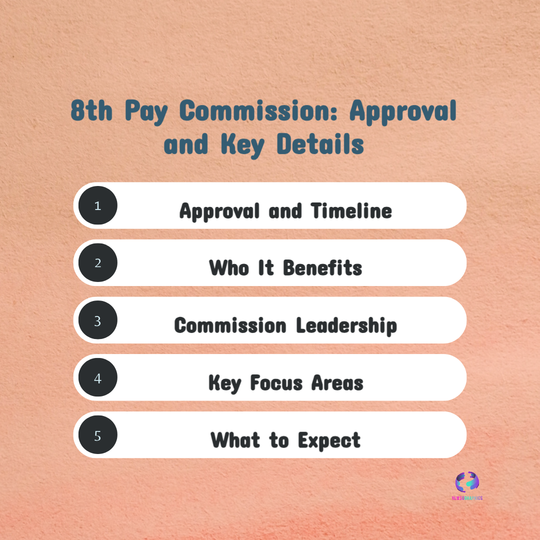 8th Pay Commission Approved: Central Govt Employees Set for Massive Salary Boost from January 2026 5 8th Pay Commission