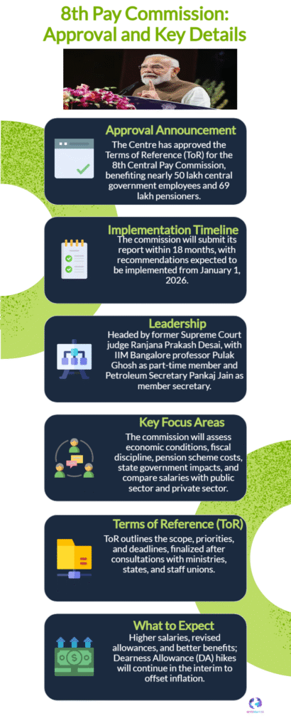 8th Pay Commission Approved: Central Govt Employees Set for Massive Salary Boost from January 2026 6 8th Pay Commission Approval and Key Details