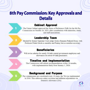 Big Relief Ahead: 8th Pay Commission ToR Approved — Salary Hike Likely from January 2026