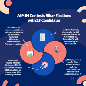AIMIM Releases 25 Candidates for Bihar Assembly 2025 — Full List & Strategy