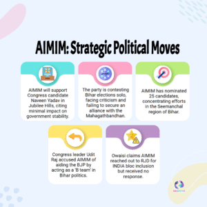 AIMIM backs Congress in Jubilee Hills bypoll — Owaisi’s move