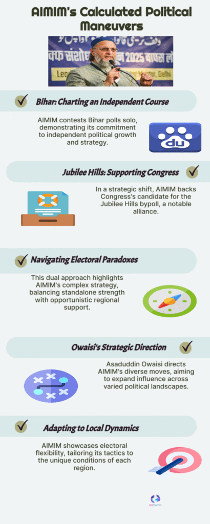 AIMIM backs Congress in Jubilee Hills bypoll — Owaisi’s move 6 AIMIMs Calculated Political Maneuvers
