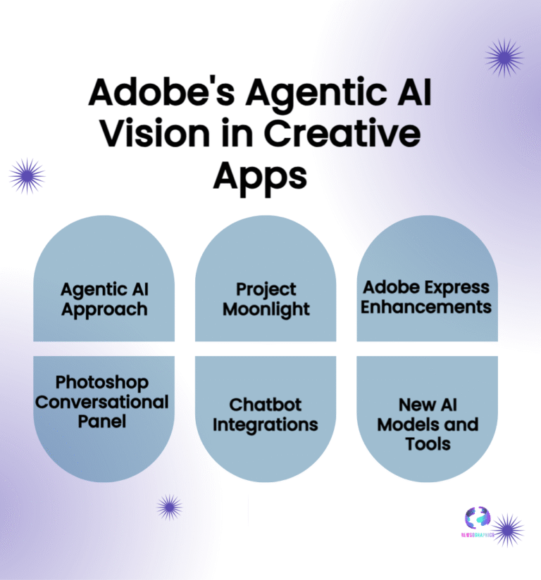Adobe's Bold Leap: Agentic AI Assistants Redefine Creativity in Photoshop & Express 12 Adobe’s Bold Leap: Agentic AI Assistants Redefine Creativity in Photoshop & Express