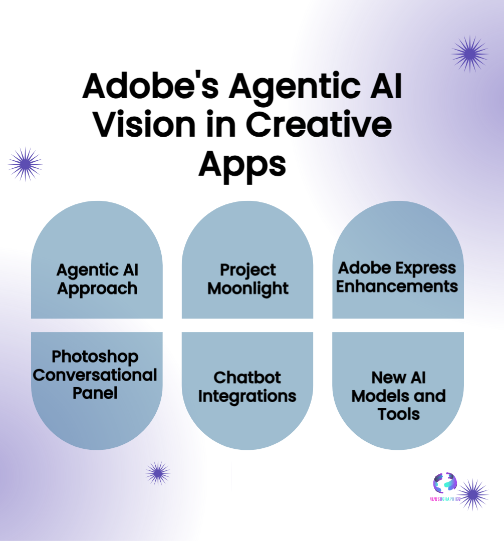 Adobe's Bold Leap: Agentic AI Assistants Redefine Creativity in Photoshop & Express 5 Adobe's