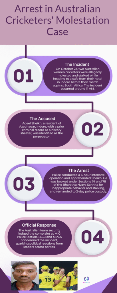 Accused in Aussie Cricketers Molestation Case Arrested After 6-Hour Police Operation 6 Molestation