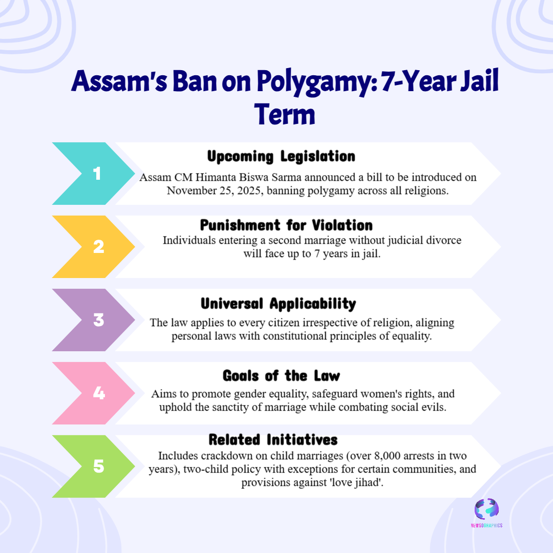 Assam Plans 7-Year Jail for Polygamy, Says CM Himanta 5 Polygamy
