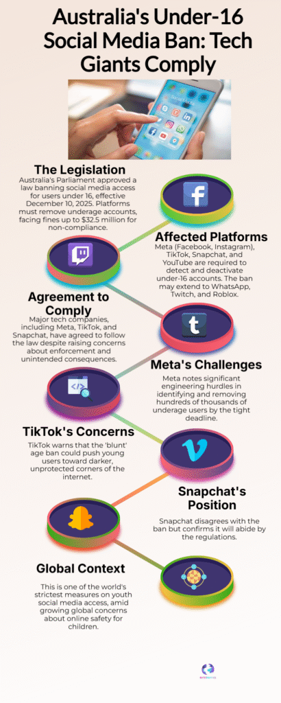 Australia Bold Crackdown Social Media Rules: Meta, TikTok & Snap to Block Under-16 Accounts 6 Social Media