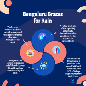 Bengaluru rain forecast Oct 2025 — IMD issues yellow alert