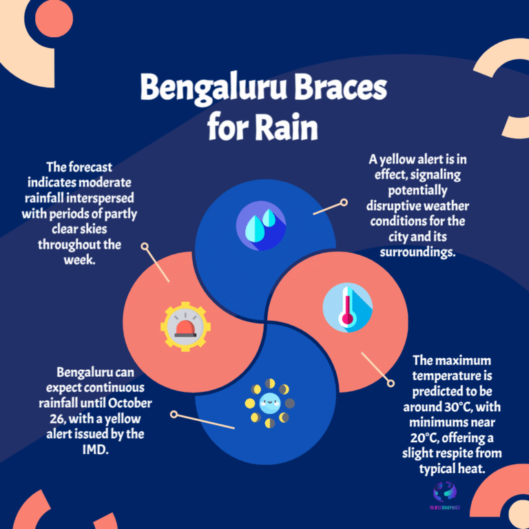 Bengaluru rain forecast Oct 2025 — IMD issues yellow alert