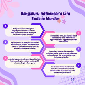Bengaluru Man Arrested for Staging Wife’s Electrocution — Confesses