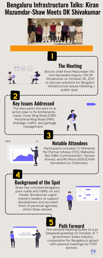 Kiran Mazumdar-Shaw’s Powerful Meeting with Karnataka Dy CM DK Shivakumar Boosts Bengaluru’s Infrastructure Vision 6 DK Shivakumar