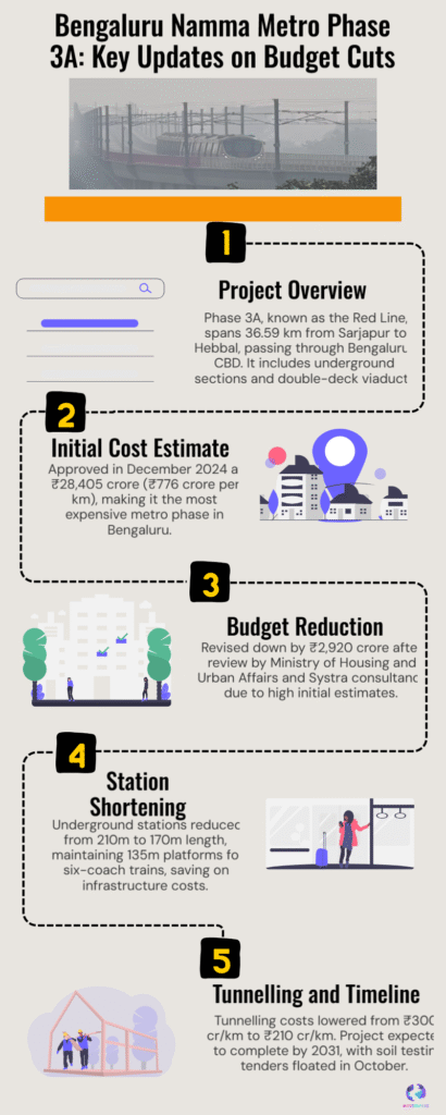 Bengaluru Metro Makeover: Smarter, Leaner & Future-Ready After ₹2,920-Crore Budget Revamp 6 Bengaluru