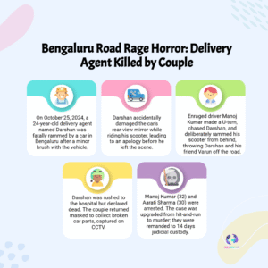 Bengaluru Horror: CCTV Captures Couple’s Deadly Rage, Nation Demands Justice for Delivery Agent