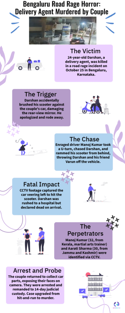 Bengaluru Horror: CCTV Captures Couple’s Deadly Rage, Nation Demands Justice for Delivery Agent 6 Bengaluru