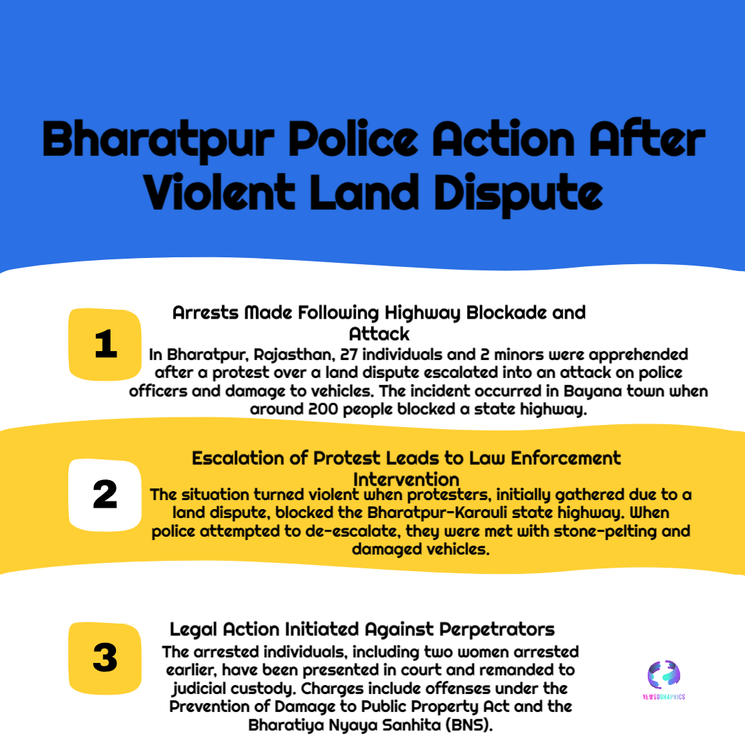 Bharatpur Police Action After Violent Land Dispute