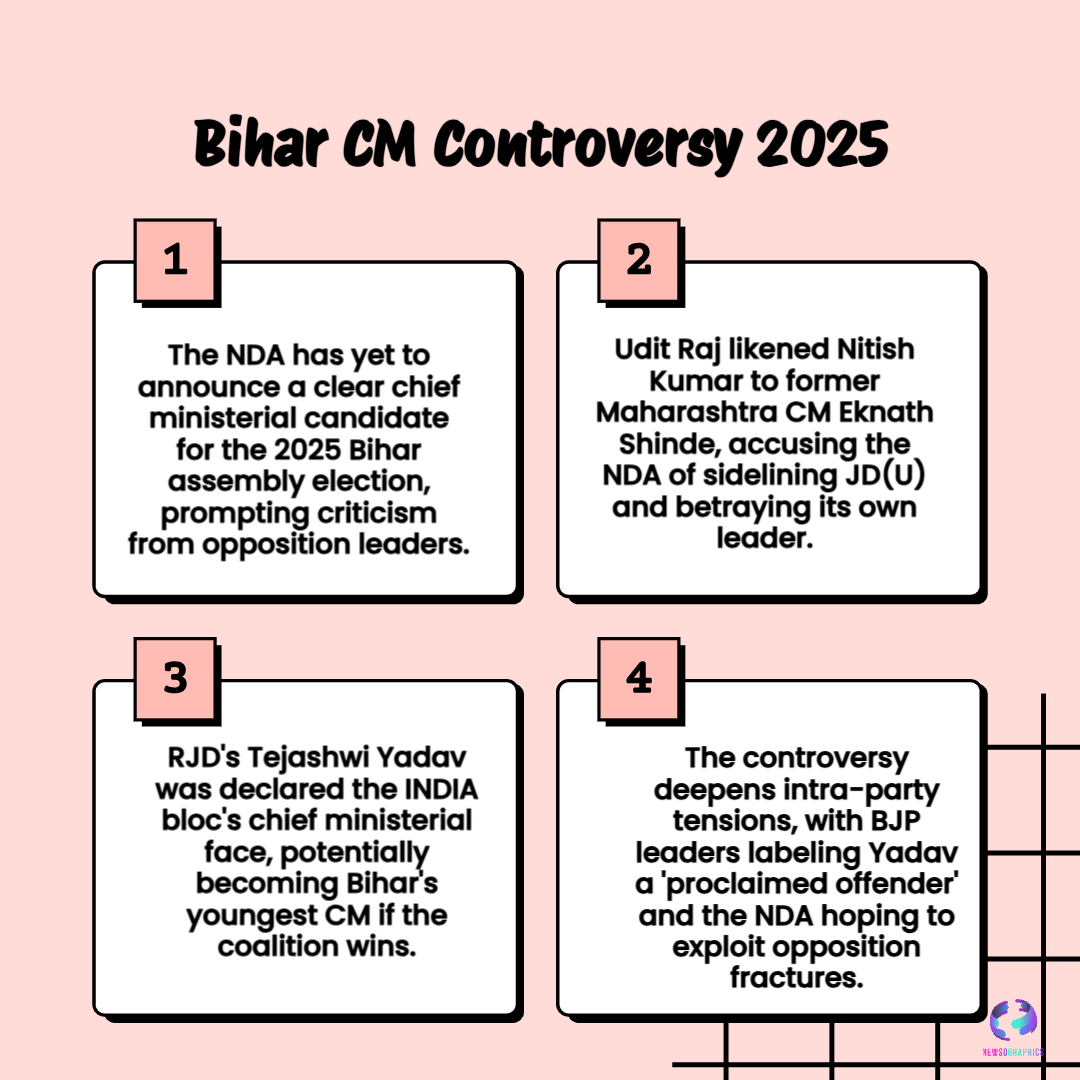 Bihar CM Controversy 2025 1