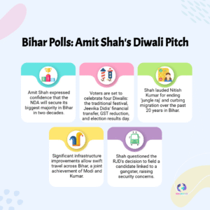 Amit Shah Praises Nitish Kumar in Bihar — Diwali Pitch for NDA