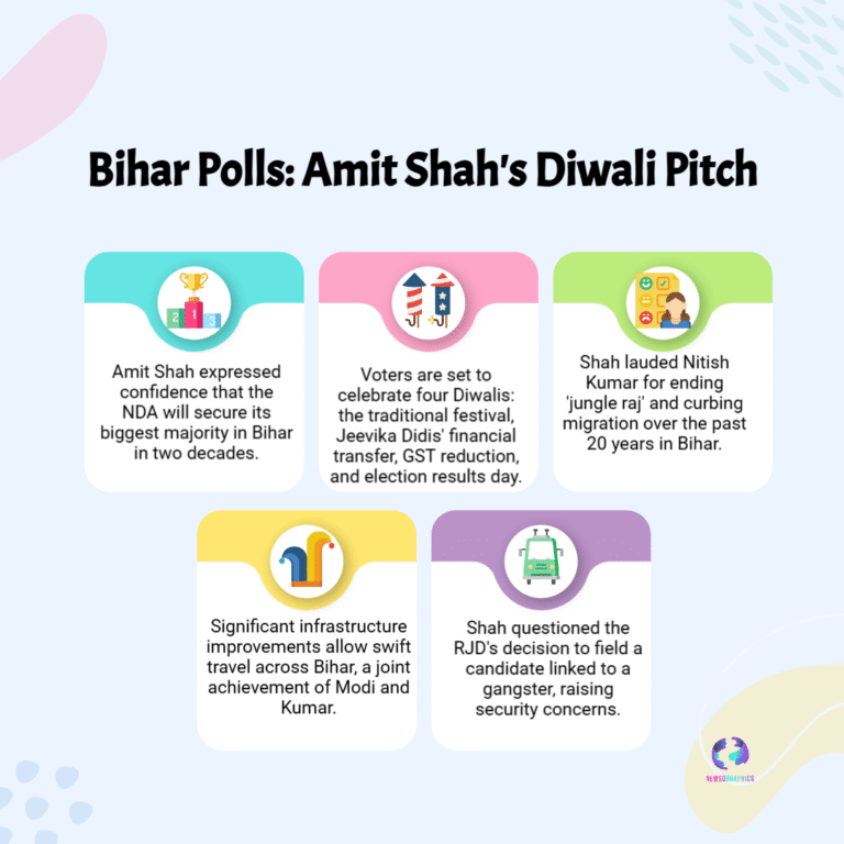Amit Shah Praises Nitish Kumar in Bihar — Diwali Pitch for NDA