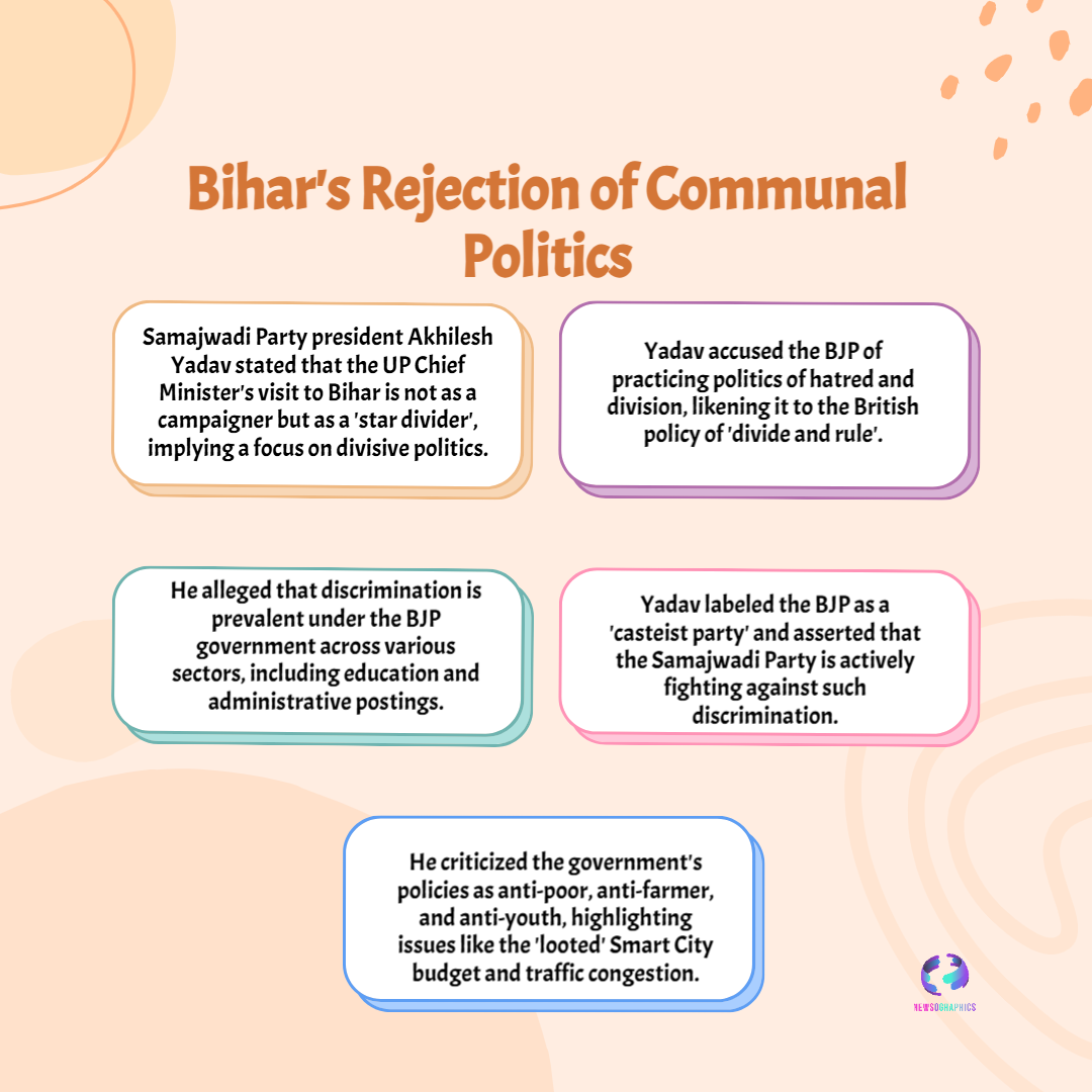 Bihars Rejection of Communal Politics
