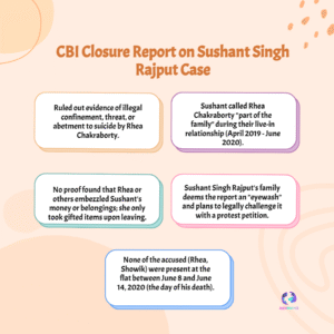 CBI Closure Report on Sushant Singh Rajput Case