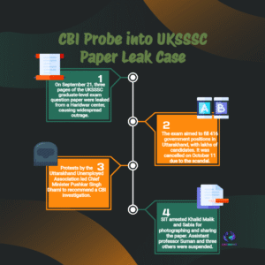 CBI Crackdown: Massive Action Unmasks UKSSSC Paper Leak Scandal in Uttarakhand