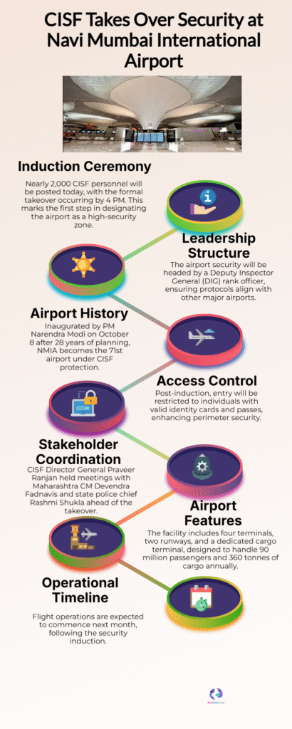 CISF Secures Navi Mumbai Airport — Big Boost for Passenger Safety 6 Navi Mumbai