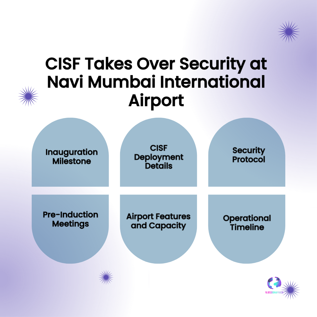 CISF Secures Navi Mumbai Airport — Big Boost for Passenger Safety 5 Navi Mumbai