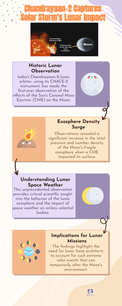 Chandrayaan-2 Makes First-Ever Detection of CME Effects on Moon 6 Chandrayaan 2 Captures Solar Storms Lunar Impact
