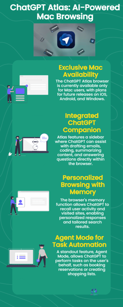 How to Use ChatGPT Atlas AI — Download, Features, Eligible Devices 6 ChatGPT Atlas AI Powered Mac Browsing
