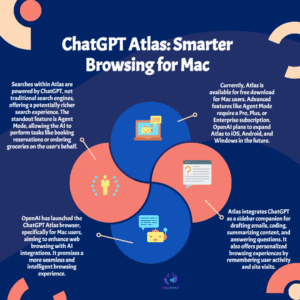How to Use ChatGPT Atlas AI — Download, Features, Eligible Devices
