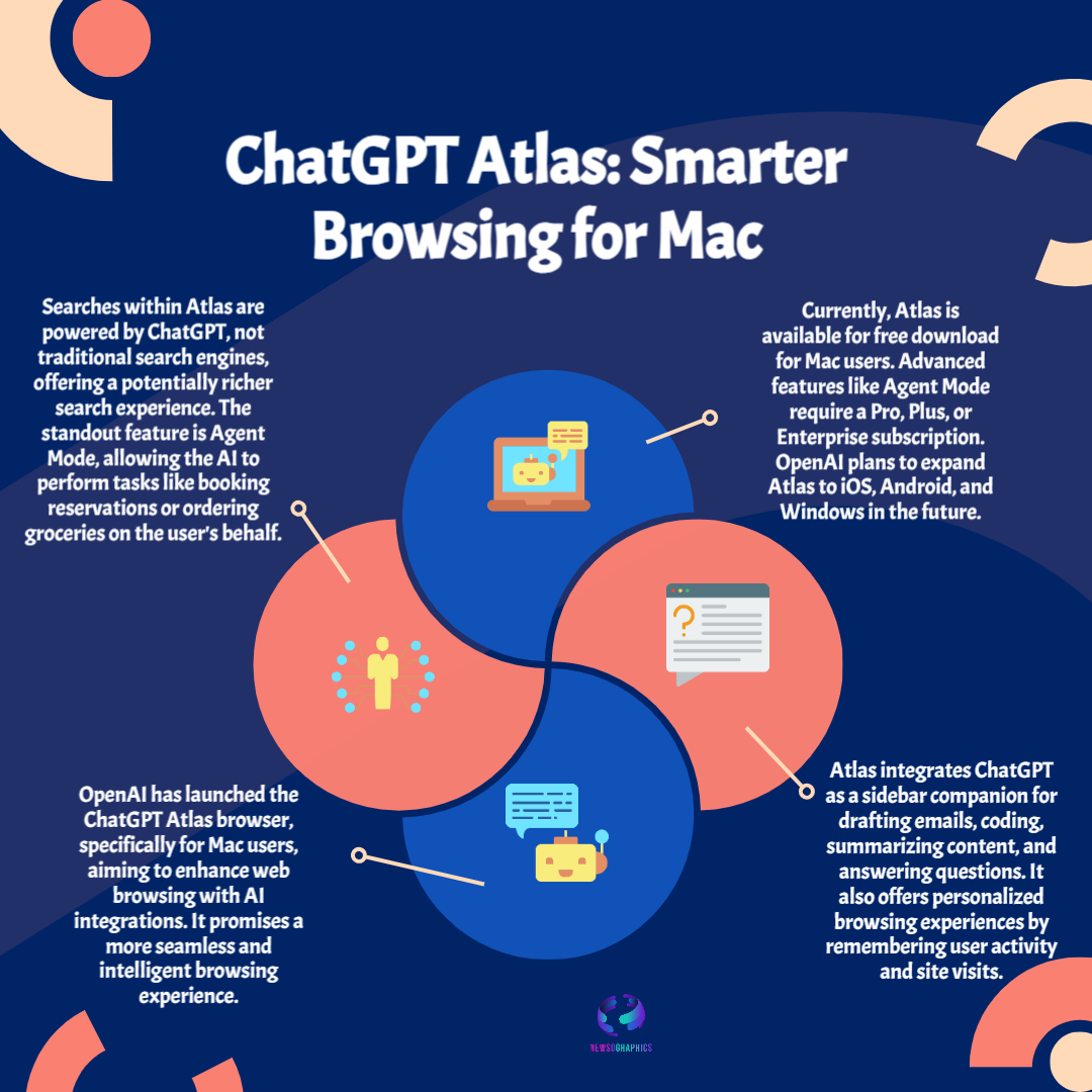 ChatGPT Atlas Smarter Browsing for Mac