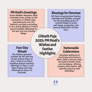 Chhath Puja 2025: PM Modi’s Heartfelt Wishes Inspire Devotees Amid Grand Festive Fervour