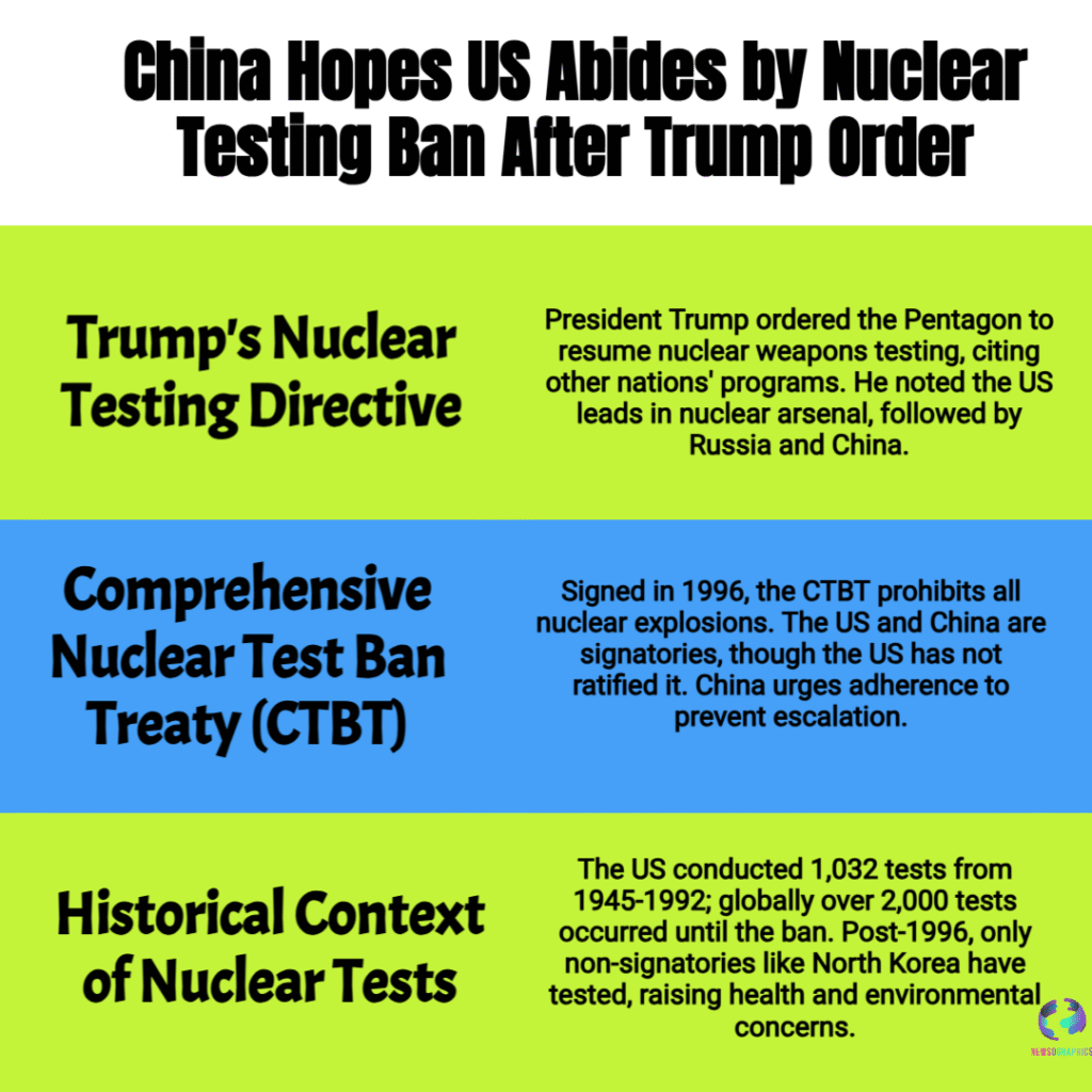 “Trump Nuclear Gambit Shakes Global Peace: China Stern Warning to the US Over Test Ban”