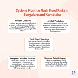 Cyclone Montha Alert: Protect Bengaluru from Flash Flood Threat — Stay Safe, Stay Prepared