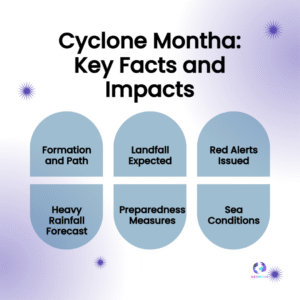 Cyclone Montha Tracker: Indian Army on Standby as Severe Storm Threatens Andhra and Odisha
