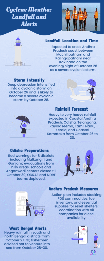 Cyclone Montha Strikes: Andhra Braces for Impact, Heavy Rain Triggers School Closures 6 Cyclone